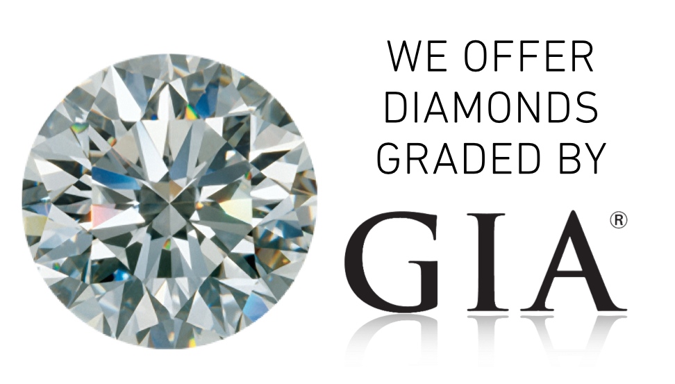 WHAT IS GIA?